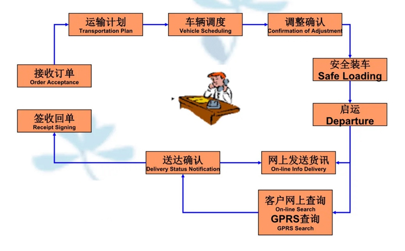 苏州到西安搬家公司-苏州到西安长途搬家公司