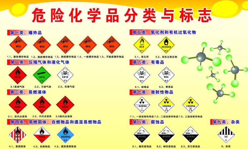 上海到西安危险品运输